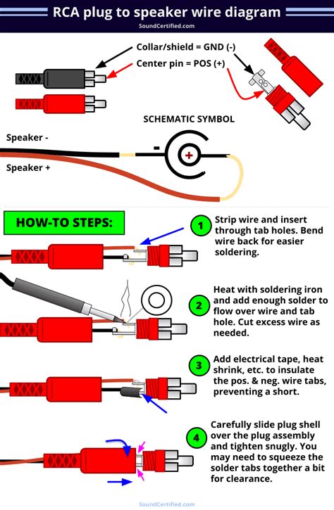 single rca to speaker wire